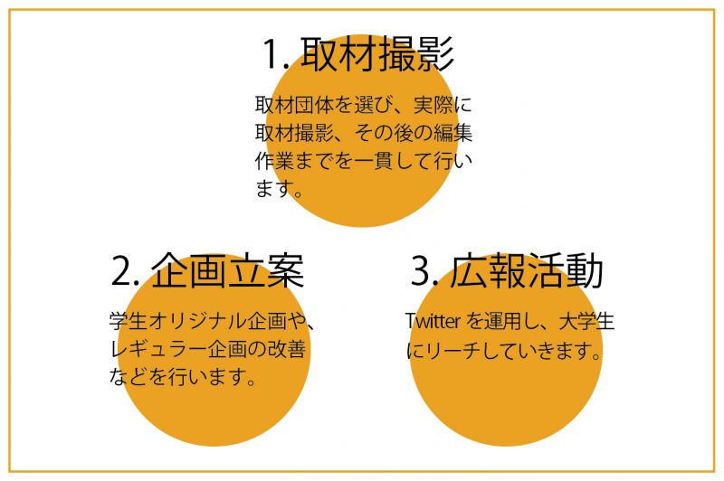 CAMPUS GRAFFITI 活動内容